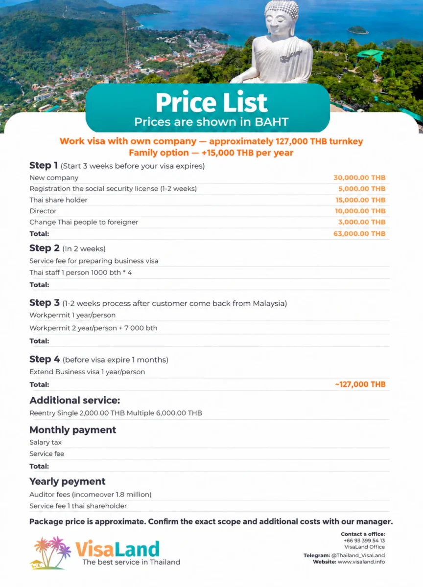 Work visa with own company: approximately 127,000 THB; family option +15,000 THB per year